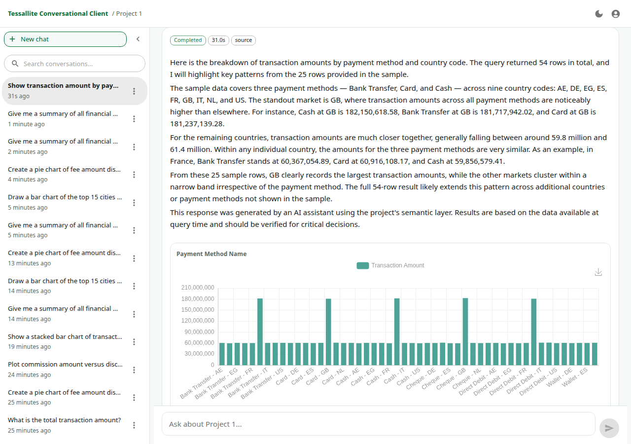 Tessallite conversational agent answering a transaction-amount-by-payment-method question with a narrative summary and a bar chart