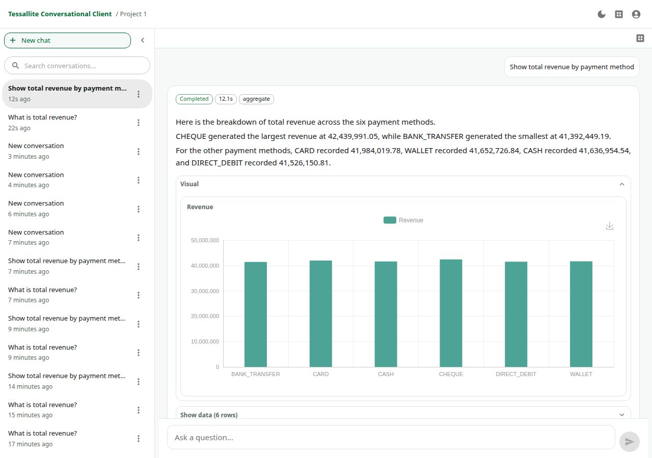 Tessallite Agent Chat showing a visual answer