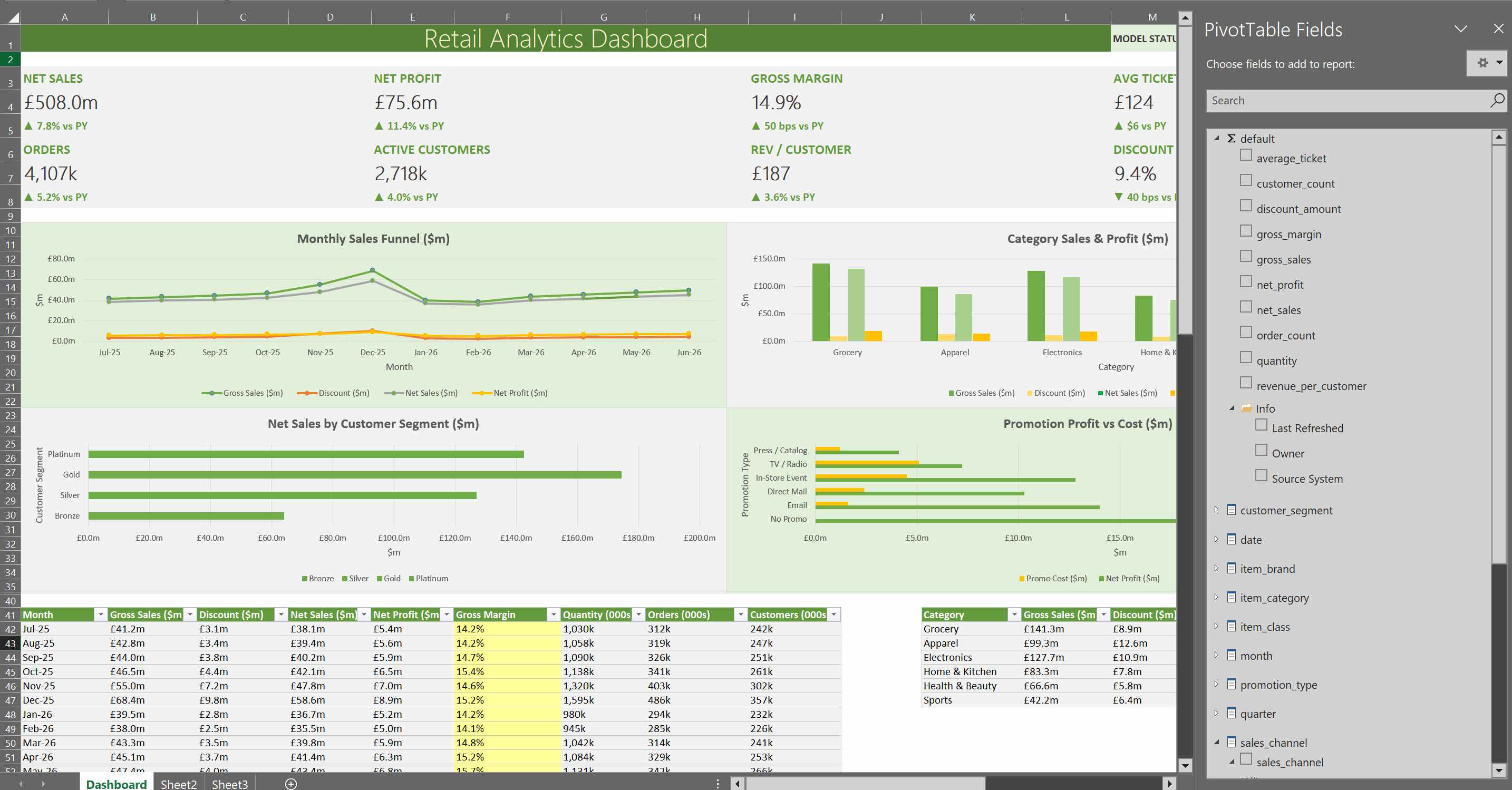 Excel dashboard using Tessallite model fields