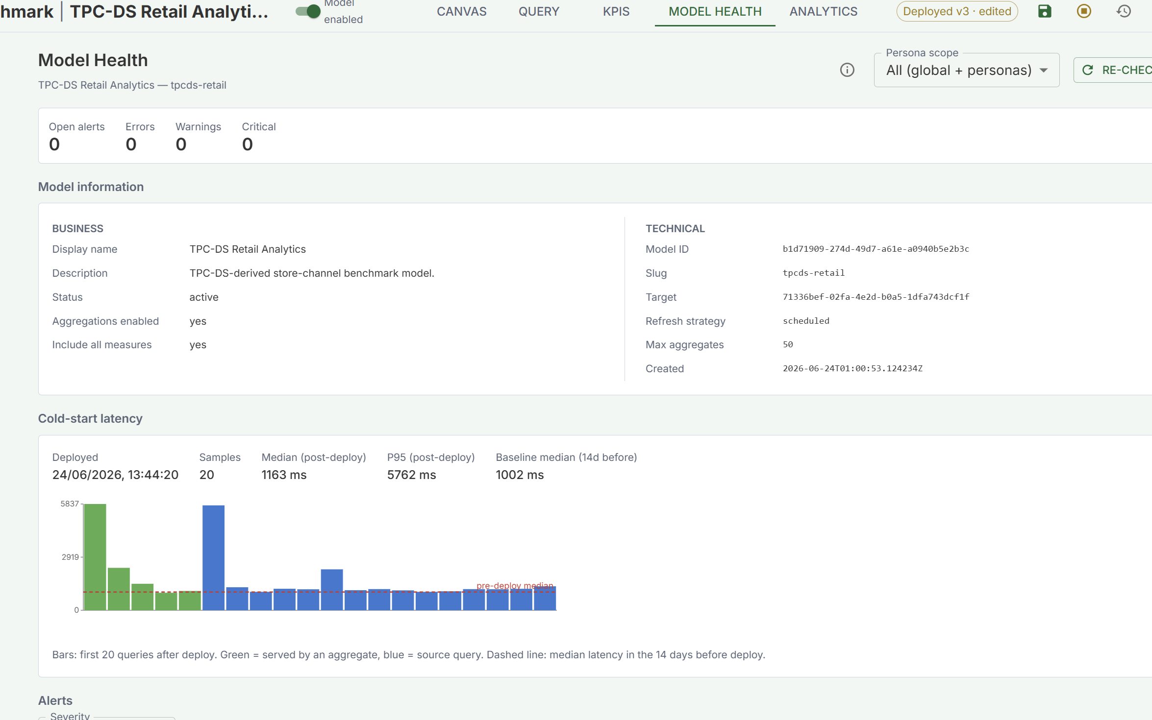 Tessallite Model Health screen with validation status and latency chart