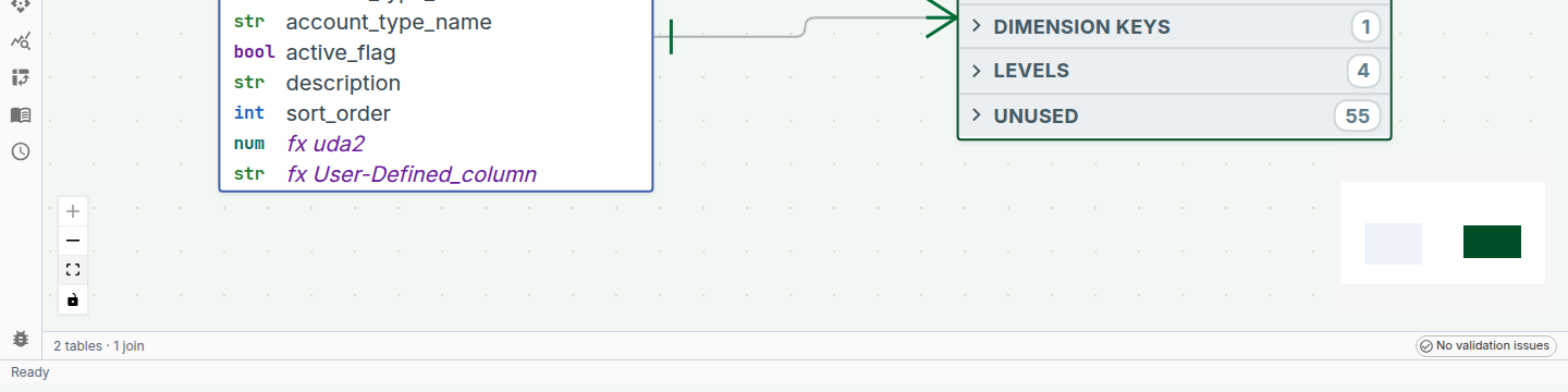 The canvas bottom-right quadrant showing the minimap and the status bar with six badges including a stale-aggregate indicator and utility shortcuts.