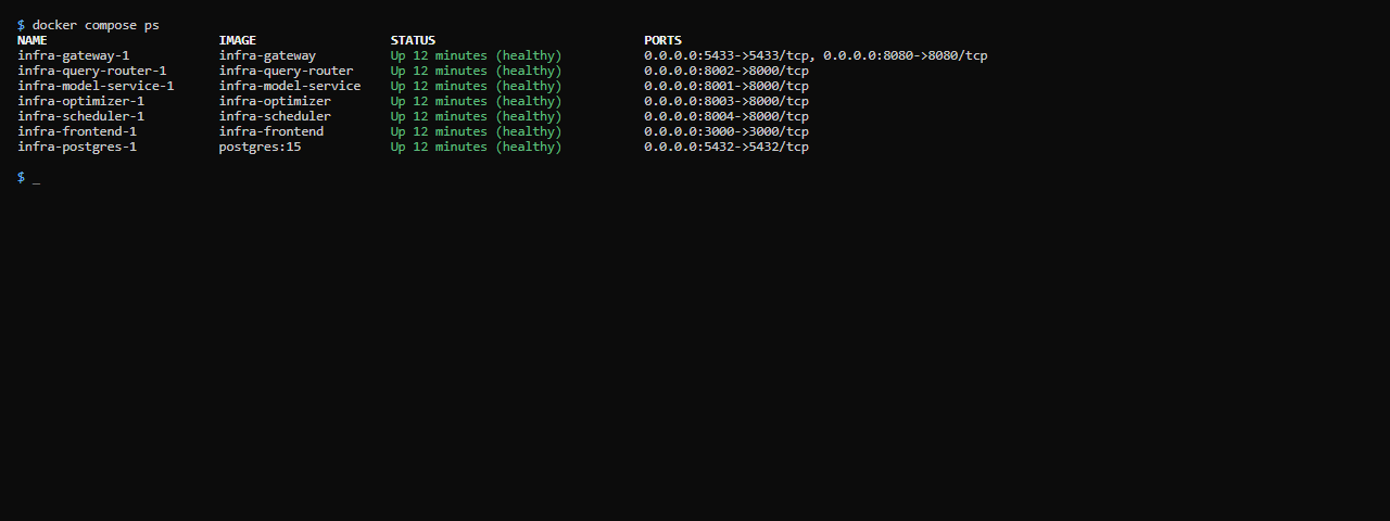 Terminal — `docker compose ps` showing all services healthy.