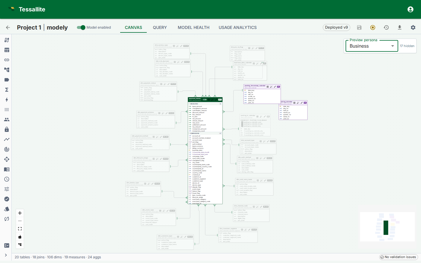 The canvas in persona-preview mode for the Partner persona. Fact and dim tables that survive the Partner allow list render in colour; the internal Customer table, the Cost fact, and three dim tables are greyed out.
