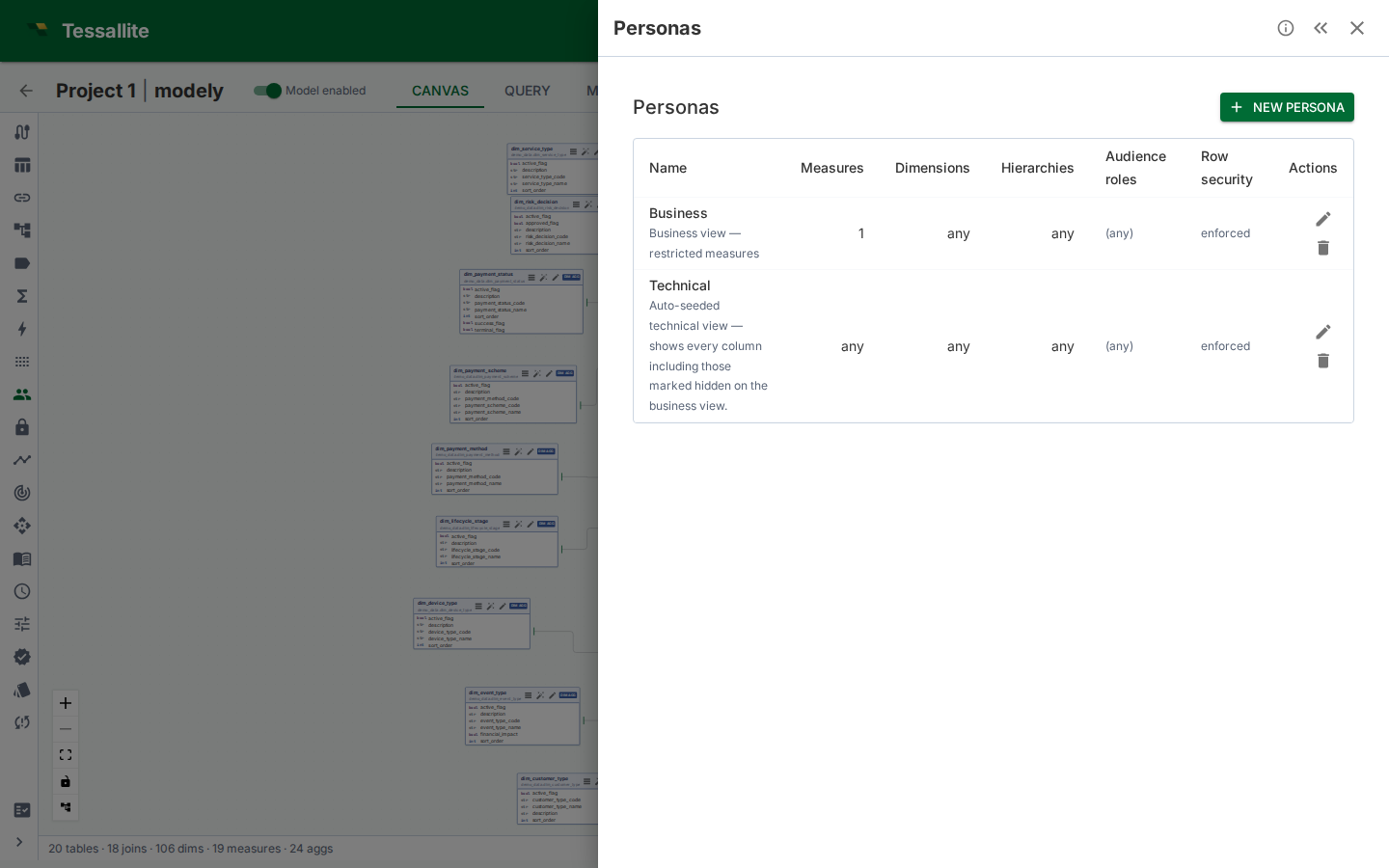The Personas panel showing three personas for the acme demo: Finance, Ops, and Partner, with the Finance row expanded to reveal the three measure allow-list chips and a default filter on fiscal_year.