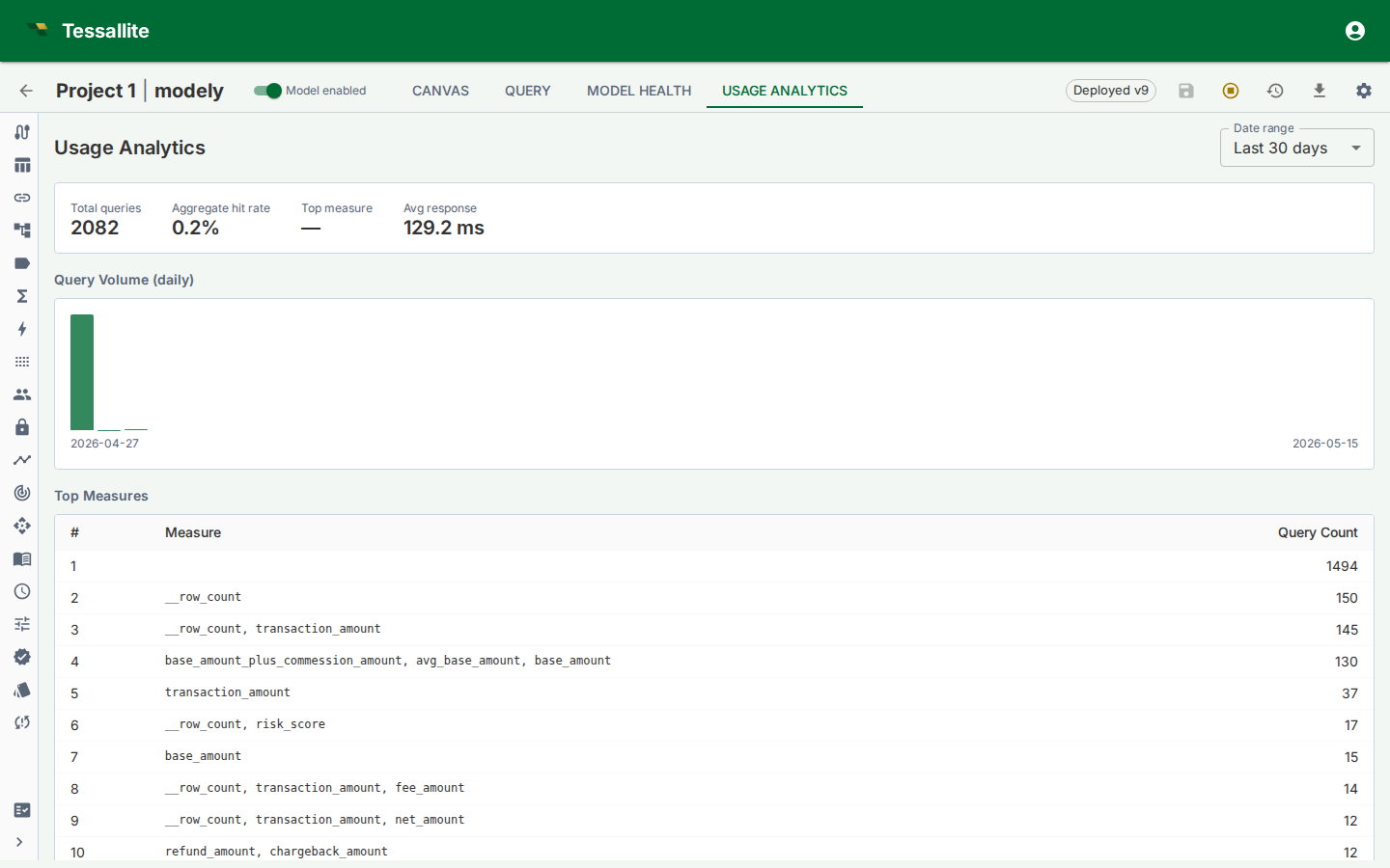 Live Usage Analytics tab from Model Builder.